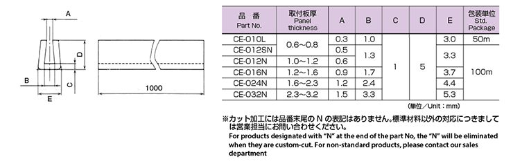 CE特性