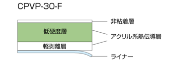 CPVP-30-F構成図