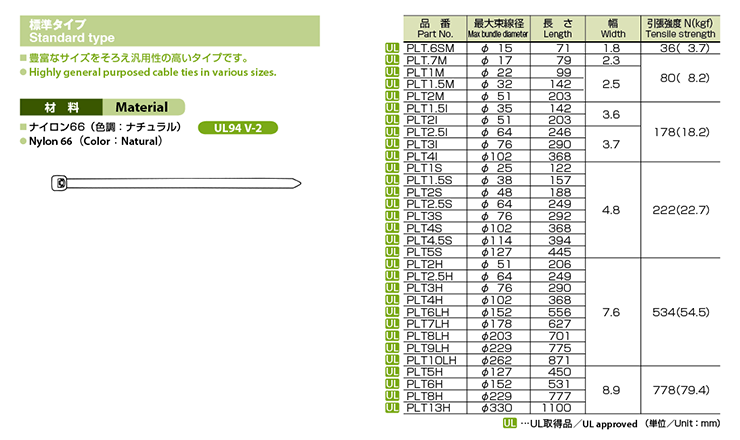 PLT特性