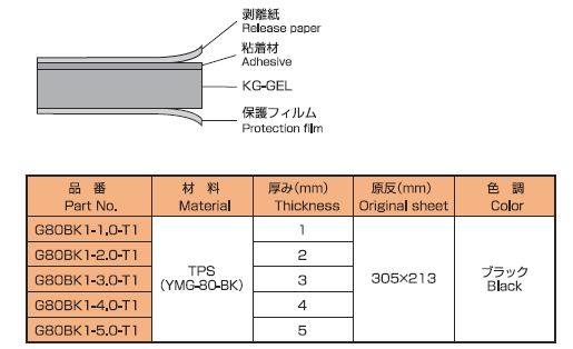 低硬度ゲルシート G80BK1
