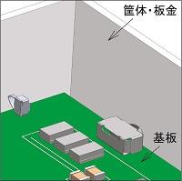 側面方向への導通図